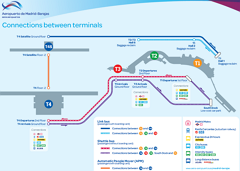 Esquema del aeropuerto de Madrid (aeropuerto de Madrid-Barajas)