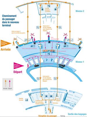 Sir Sivusagur Ramgoolam International Airport-regeling