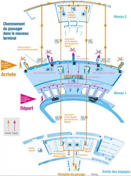 Sir Sivusagur Ramgoolam International Airport Scheme